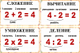 Комплект информационных математических стендов "Математические действия" 0,4*0,6м. 4 шт арт.Ш583