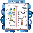 Обучающий стенд в кабинет физики КОЛЕБАНИЯ 0,95*0,95 арт. 3231