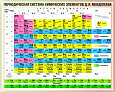Обучающий стенд по химии ТАБЛИЦА МЕНДЕЛЕЕВА 1,5*1,2м. арт. ХИМ1294