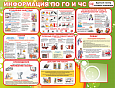 Стенд информационный ГО и ЧС 1 карман А4 1,3*1м. арт. ГО174