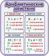 Стенд в кабинет начальной школы "Арифметические действия" 60х65см пластик арт.Школа1393_3
