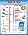 Обучающий стенд в кабинет физики ДАВЛЕНИЕ 0,8*1м. арт. 3222