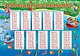 Стенд ТАБЛИЦА УМНОЖЕНИЯ 0,5*0,71м. ламинированный арт.1019