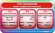 Стенд обучающий СКЛОНЕНИЕ ИМЕН СУЩЕСТВИТЕЛЬНЫХ 0,8*0,4м арт.2460