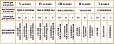 Стенд учебный ТАБЛИЦА КЛАССОВ И РАЗРЯДОВ 1,25*0,5 м арт. 1427