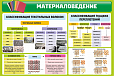 Стенд для кабинета технологии "МАТЕРИАЛОВЕДЕНИЕ" 0,9*0,6м арт.3670