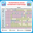 Обучающий стенд по химии ТАБЛИЦА РАСТВОРИМОСТИ СОЛЕЙ 0,7*0,7м арт. 3201