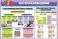 Стенд для кабинета технологии "МАТЕРИАЛОВЕДЕНИЕ" 0,9*0,6м арт.3664