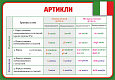 Стенд в кабинет итальянского языка "Артикли" 42х60см пластик арт. ОБ1407